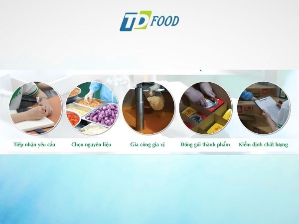 Quy trình sản xuất đạt chuẩn vệ sinh an toàn thực phẩm
